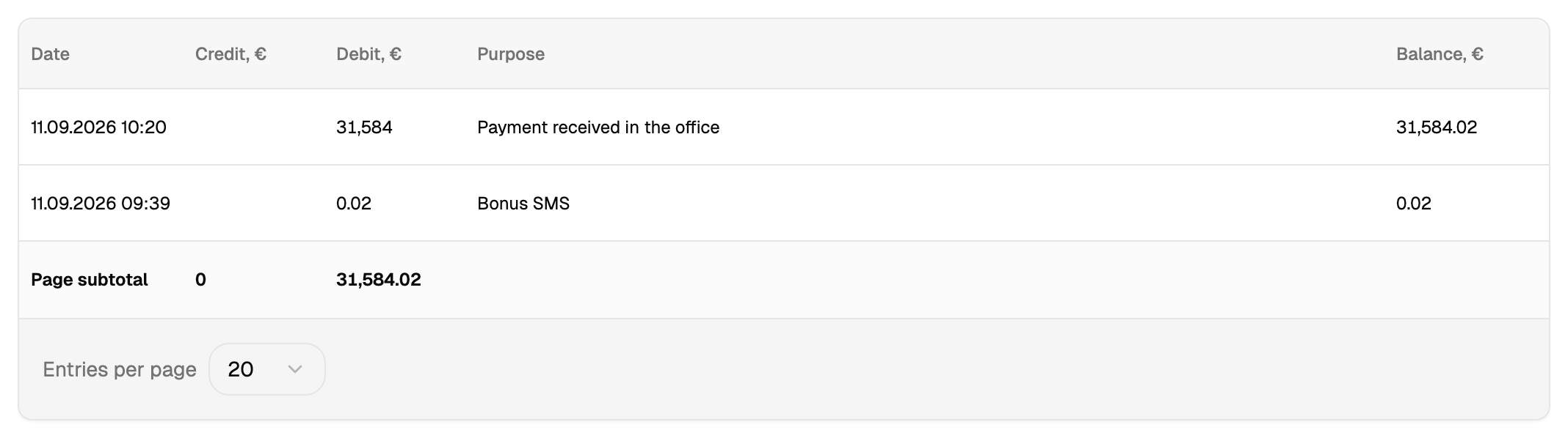 Financial report