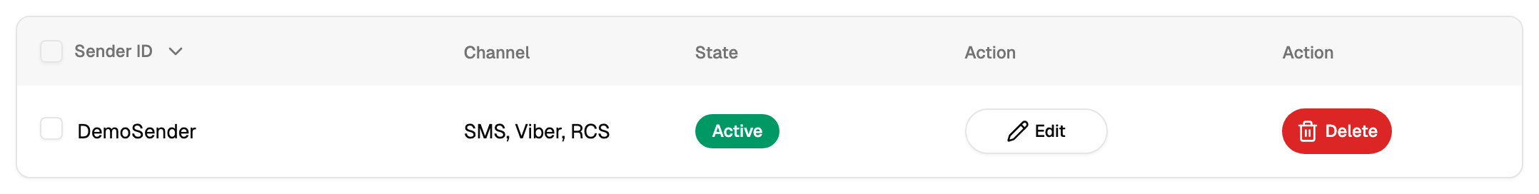 Registered sender names